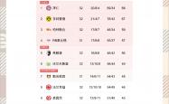 开云官网-汉堡主场告负，德甲降级危机