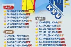 开云体育-关于高尔夫明星孙杨将落败的信息