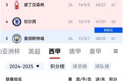 开云体育中国-关于阿贾克斯主场五球大胜大马士革，继续领跑荷甲积分榜的信息