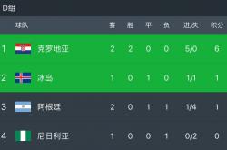 开云体育入口-克罗地亚-战平俄罗斯，积分榜领先