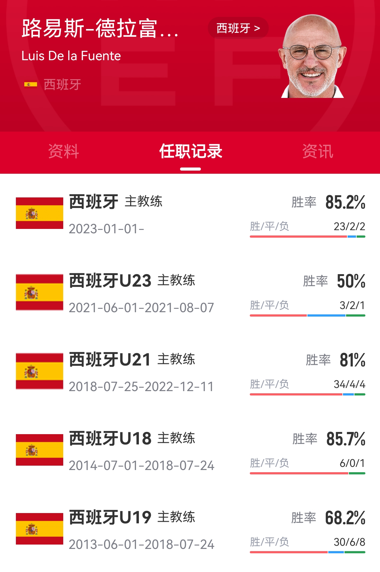 包含欧洲杯赛冠军球员谈起职业生涯心得的词条