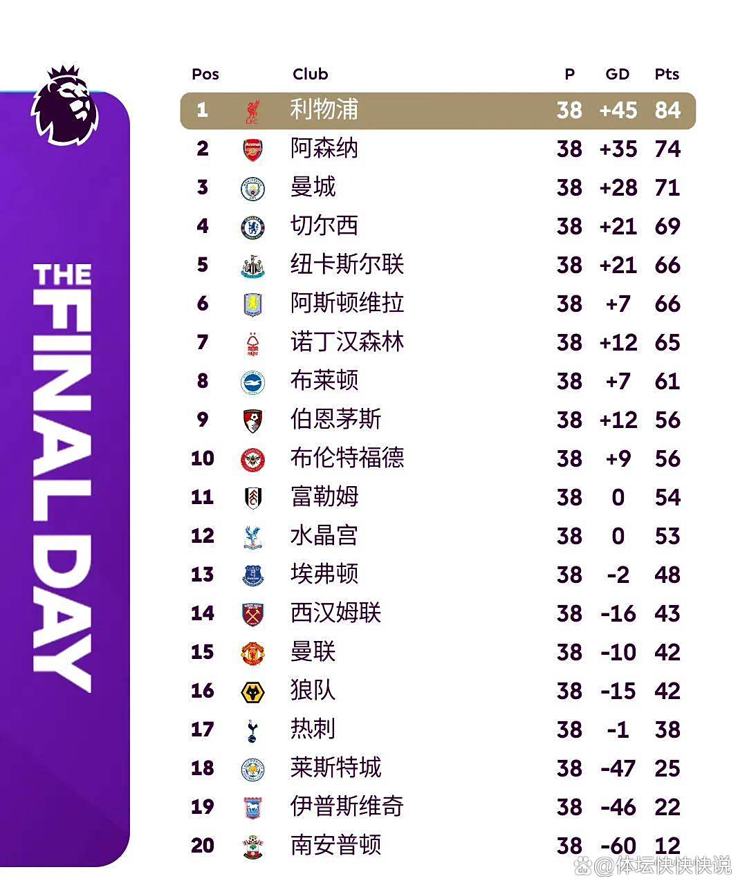 包含曼联客场击败切尔西，冲进欧冠位置的词条