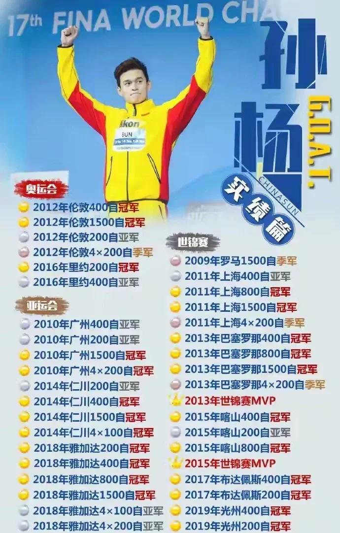 关于高尔夫明星孙杨将落败的信息