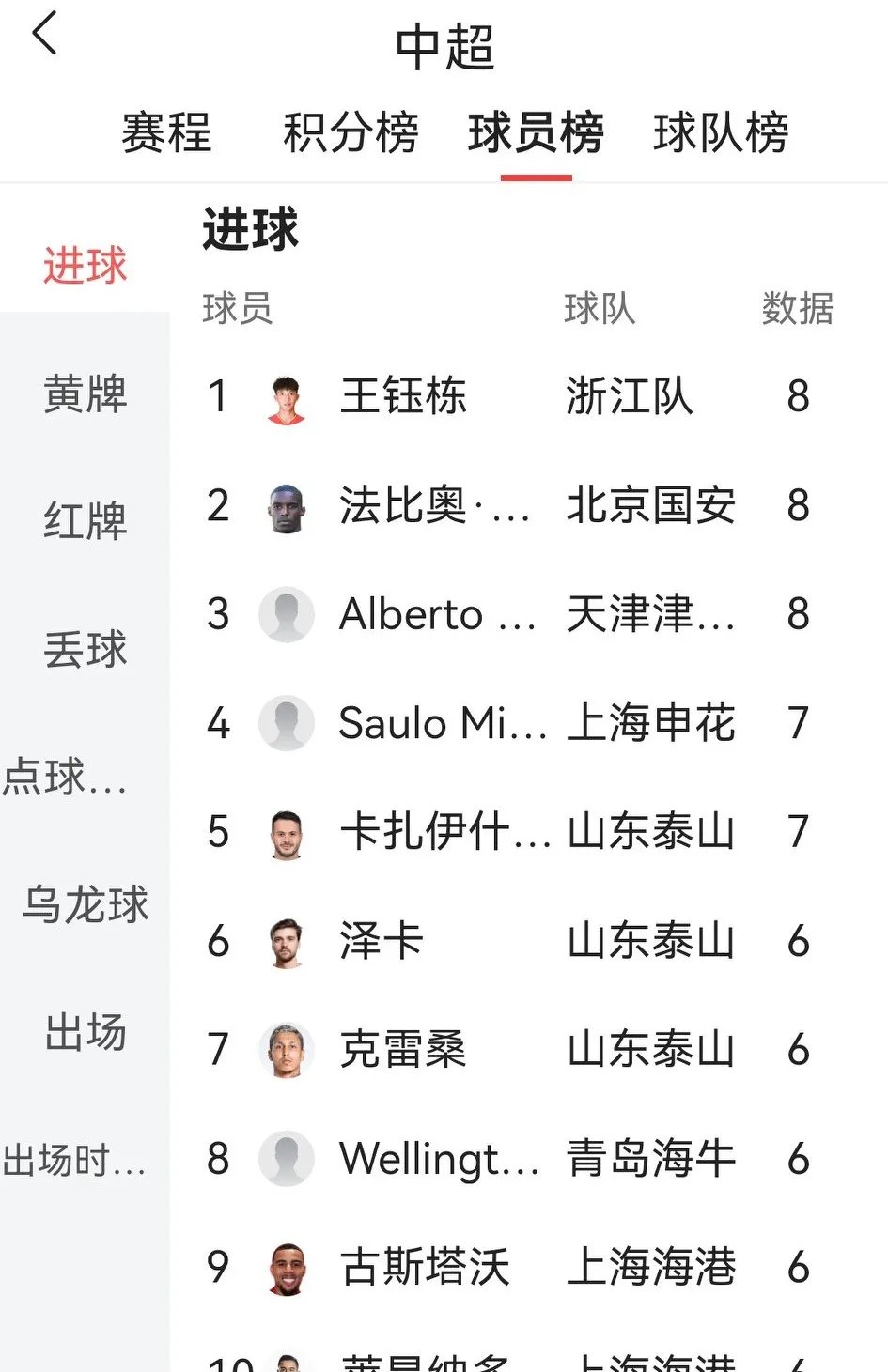 国安主场不敌恒大，积分榜跌至第三位