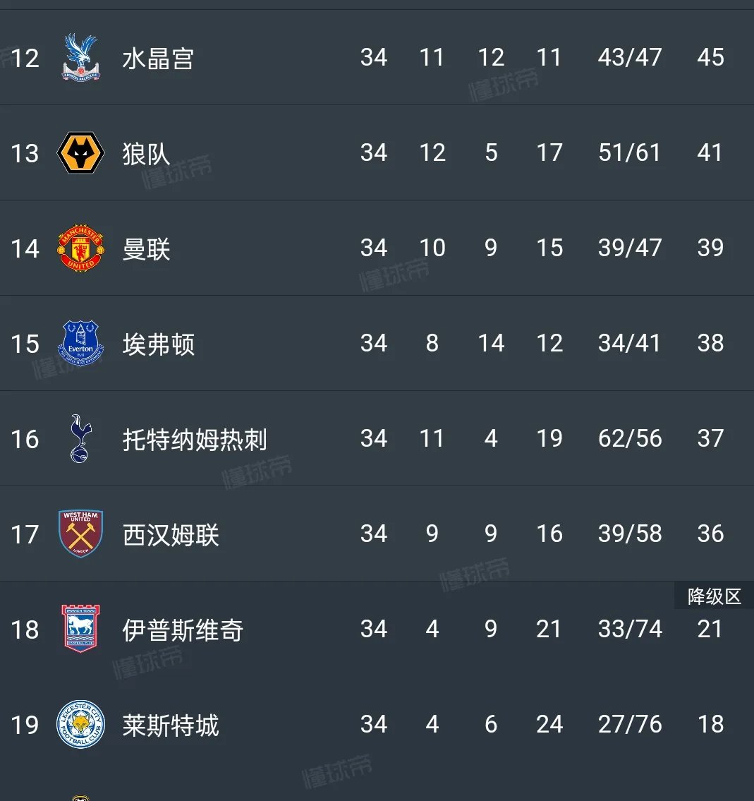 关于热刺遭阿贾克斯绝杀，英超球队惨遭淘汰厄运的信息