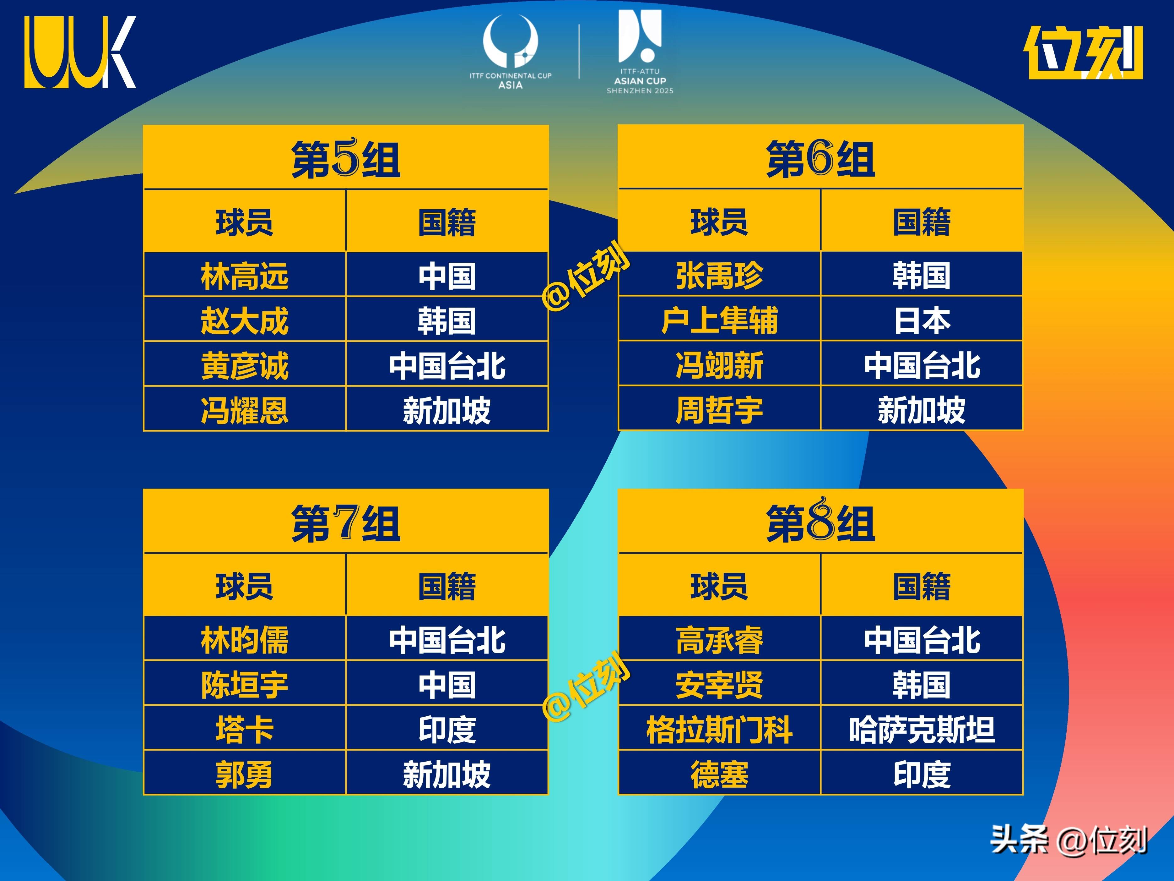 亚洲杯赛赛况紧张，各队争夺晋级名额